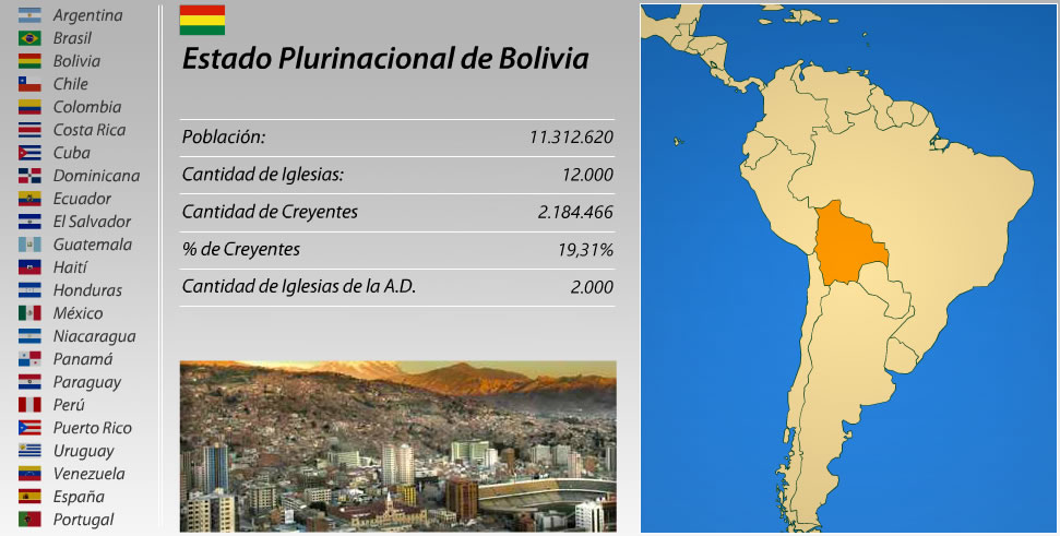 Bolivia